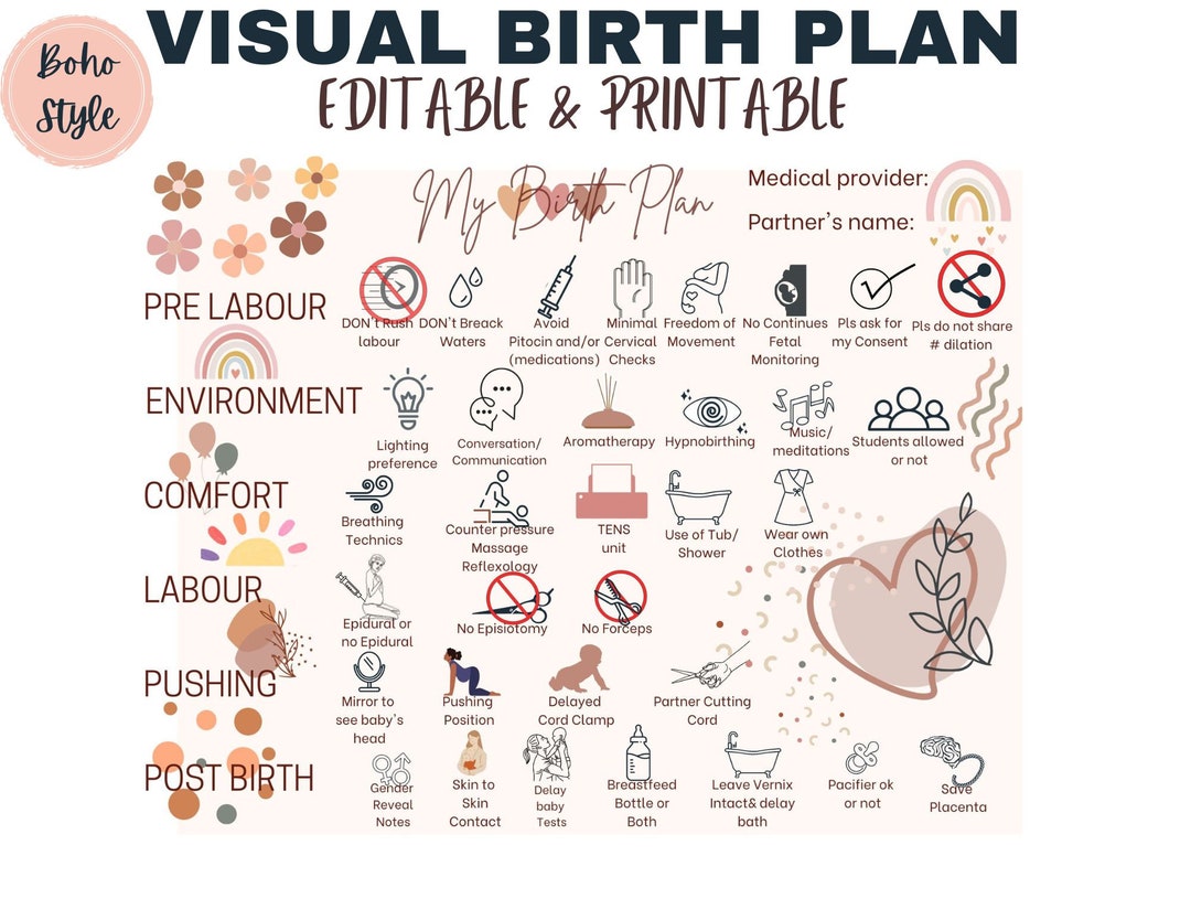 VISUAL BIRTH PLAN, Editable & Printable Natural Birth Preference Canva VISUAL BIRTH PLAN, Editable & Printable Natural Birth Preference Canva