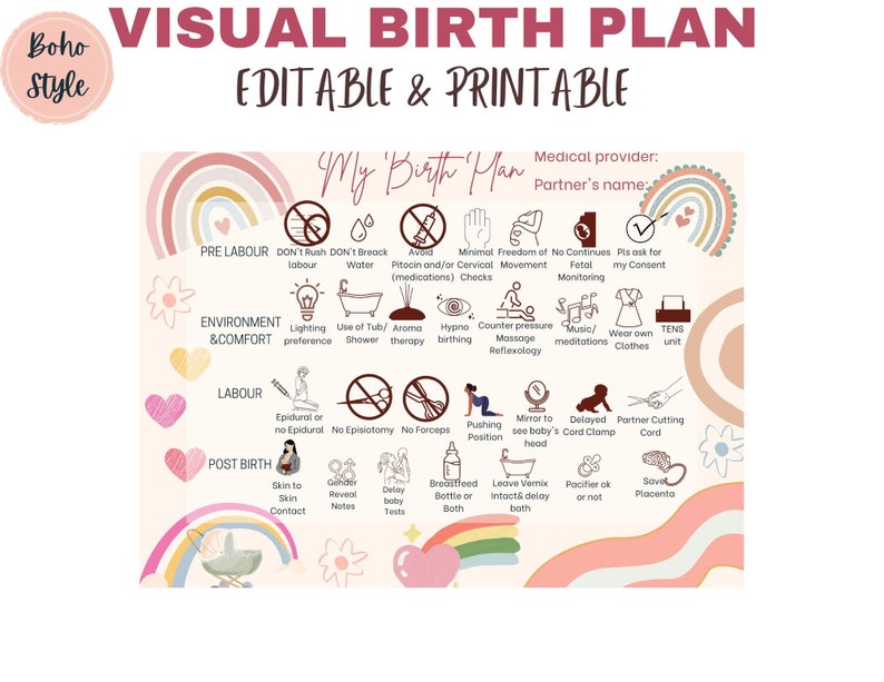 Visual Birth Plan, Birth Plan Printable, Birth Plan Canva, Birth Plan ...