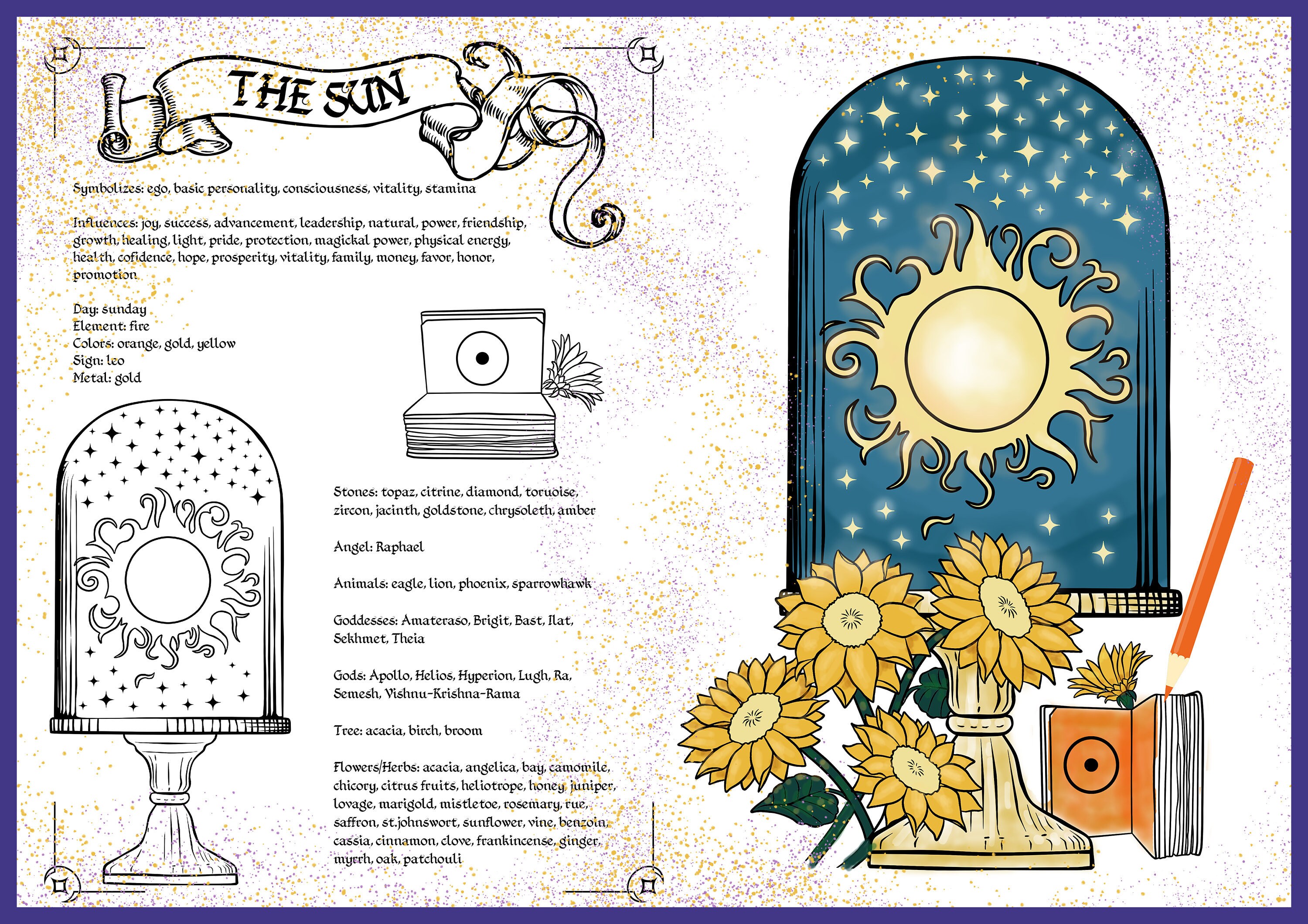 The Sun Coloring Pages Coloring Book Of Shadows Planetary Correspondences Horoscope Planets Coloring Pages