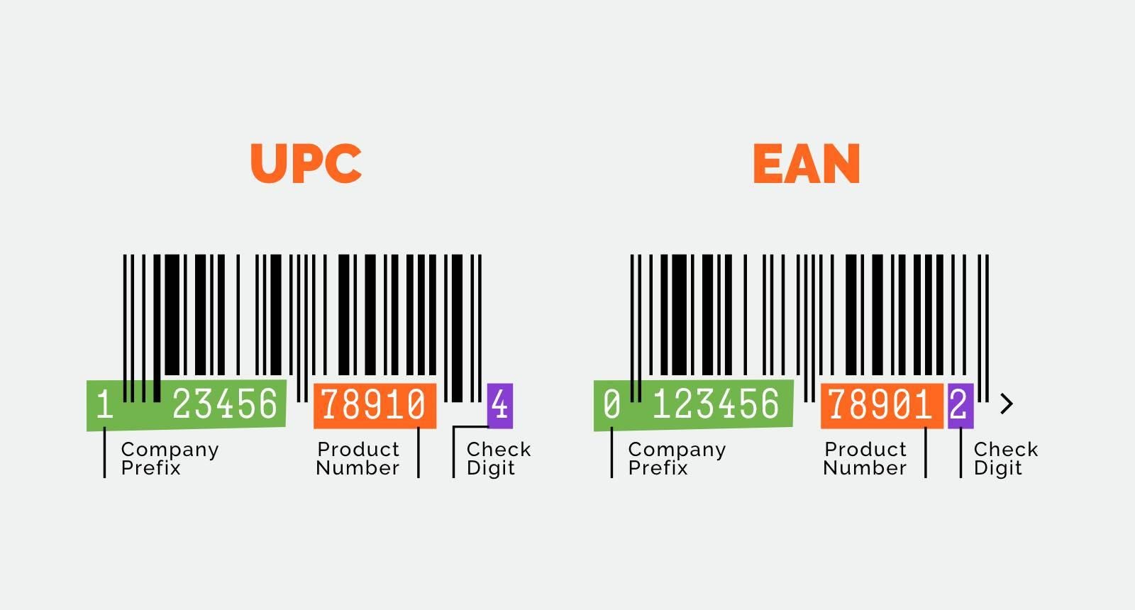 認定 UPC-EAN コード 50 件: Amazon、eBay、Etsy (デジタル配信) - Etsy 日本