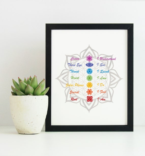 Chakra Meditation Printable Chakra Set Chakra Poster 7 Etsy