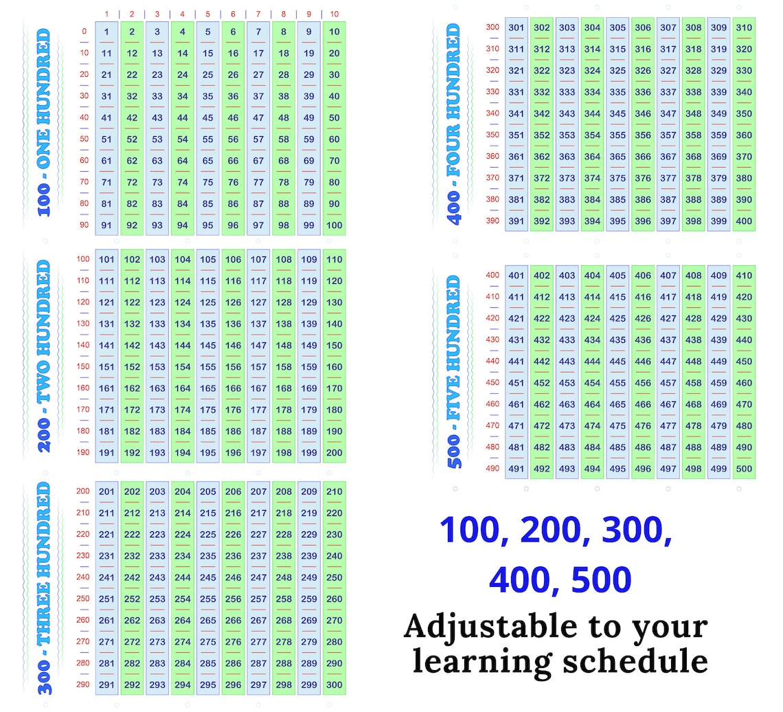 Numbers 100 200 300 400 500 Wall Chart A3 Posters Maths Etsy numbers-100-200-300-400-500-wall-chart-a3-posters-maths-etsy