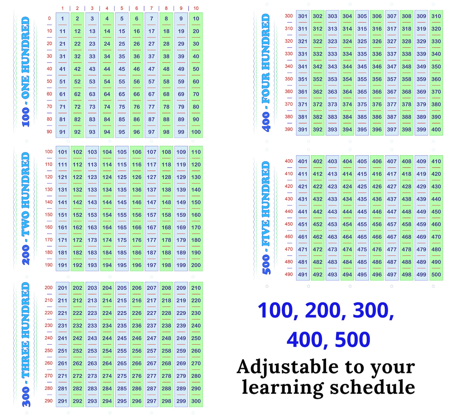 400 Number Chart