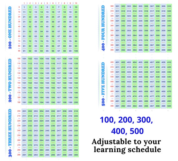 Numbers 100 0 300 400 500 Wall Chart A3 Posters Maths Etsy