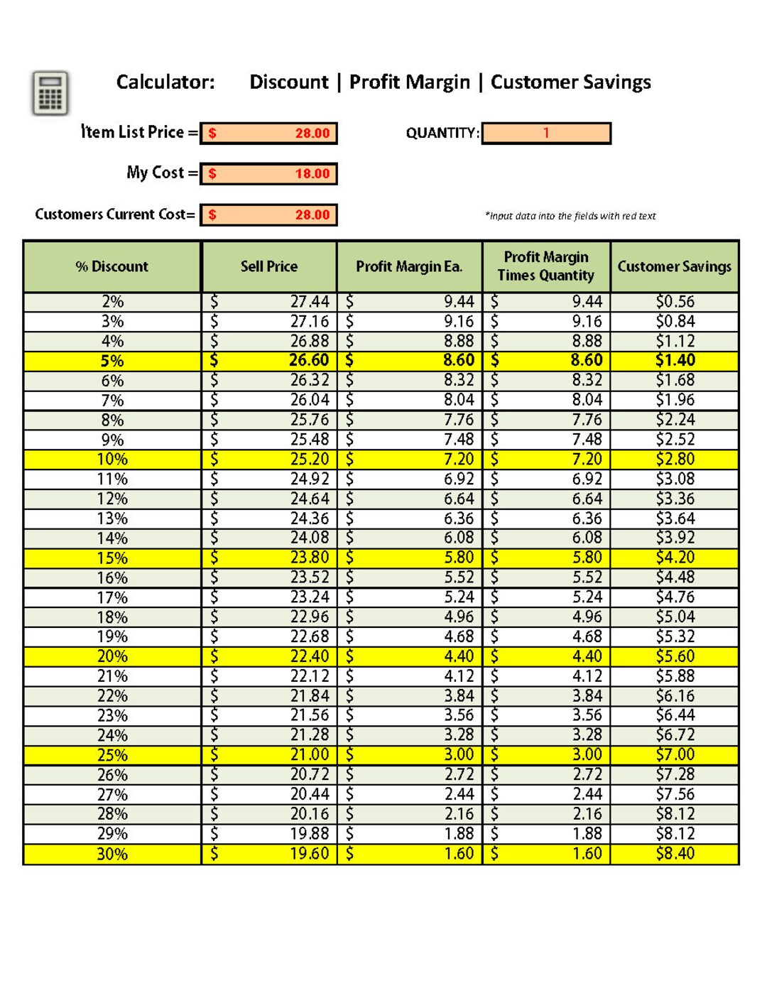 DISCOUNT & PROFIT CALCULATOR Profit Margin Calculator, Excel