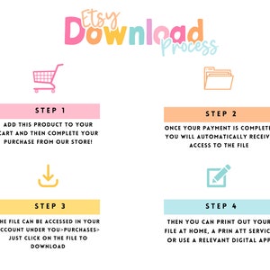 K&ouml;nnte beinhalten: Eine vierstufige Anleitung zum Herunterladen eines digitalen Produkts von Etsy. Die Schritte werden mit Symbolen veranschaulicht: ein Einkaufswagen, ein Ordner, ein Download-Pfeil und ein Bleistift. Der Text enth&auml;lt die W&ouml;rter "Etsy Download Process".