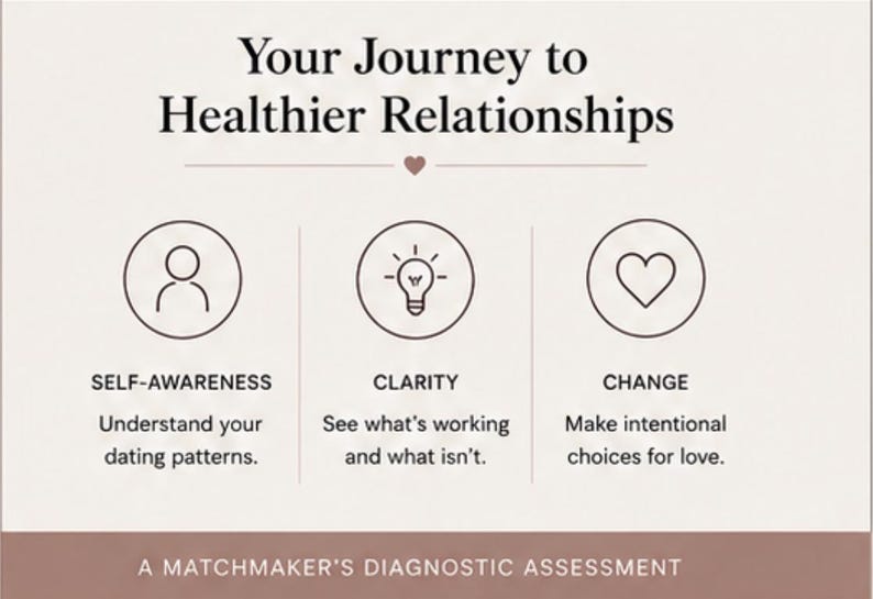 Peut inclure: Un graphique avec le titre Your Journey to Healthier Relationships. Il pr&eacute;sente trois ic&ocirc;nes circulaires : une personne pour Self-Awareness, une ampoule pour Clarity et un c&oelig;ur pour Change. En bas, le texte indique A Matchmaker's Diagnostic Assessment.