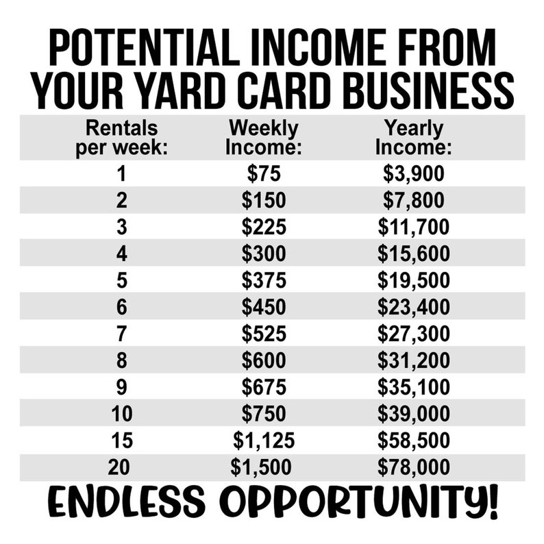 18 Yard Card Starter Kit 1 407 Pieces Yard Sign Etsy