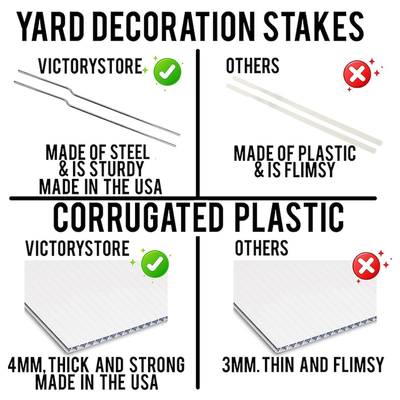 May include: Comparison chart showing the difference between yard decoration stakes made of steel and plastic, and corrugated plastic stakes made by Victorystore and others. The chart highlights the thickness and strength of the stakes, with Victorystore stakes being thicker and stronger than others.