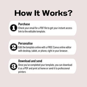 Pode incluir: Infogr&aacute;fico intitulado "How It Works?" com tr&ecirc;s etapas: Comprar, Personalizar e Baixar e enviar. Cada etapa inclui uma breve descri&ccedil;&atilde;o e um c&iacute;rculo numerado. O fundo &eacute; rosa claro.