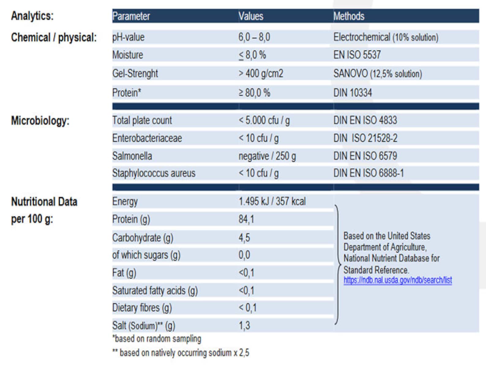 Hen Egg White Albumen Powder 50g to 5KG Albumin Protein Powder High
