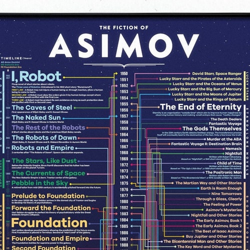 Isaac Asimov Diagram Poster Science Fiction Poster Print Etsy
