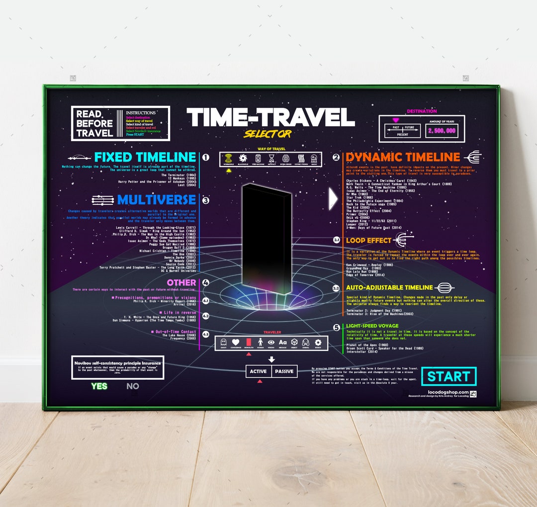 The Time Travel Selector Poster, Scify Poster, Flight Dimension, Back