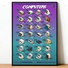 Commodore 64 Computer Poster Retro Digital Art Poster / Print - Etsy UK