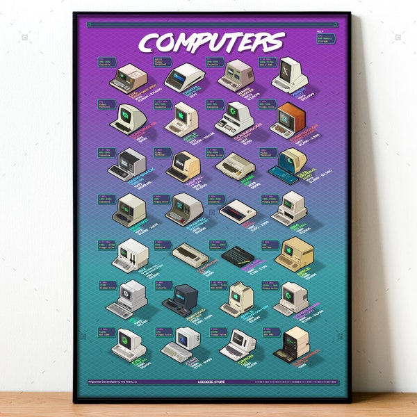 Retro Computers Poster, Retro wall Art, Apple Atari IBM Commodore print, Decorative Gift, Retro Vintage Poster, Decoration Technology Frame