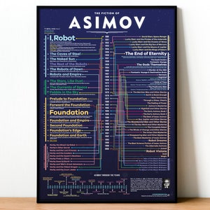 Isaac Asimov Diagram Poster, Science Fiction poster print, Asimov Infographics, Space Robot Print, Poster Planet Asimov Gift, Scifi.