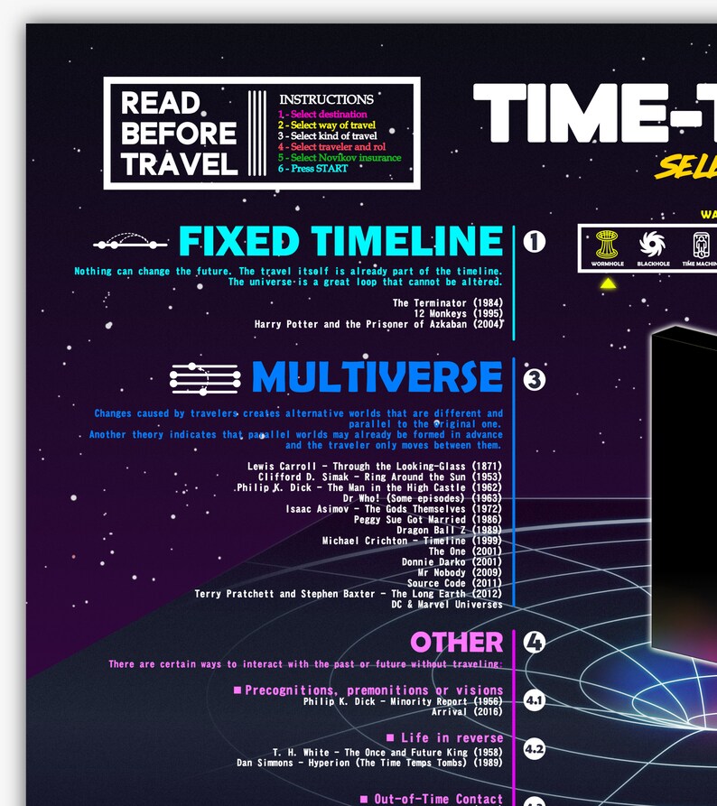 The Time Travel Selector Poster Scify Poster Flight Etsy