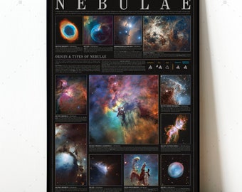 Nebulae infographic poster, nebula space print, astronomy wall art, night sky poster, NASA space art, universe poster, nebula art, hubble