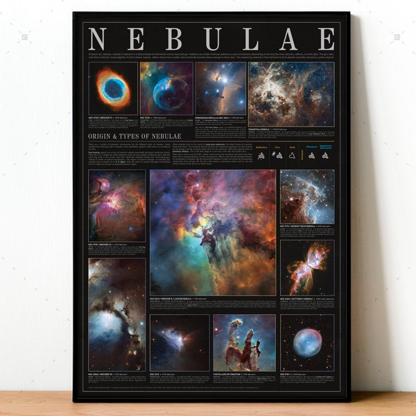 Nebulae infographic poster, nebula space print, astronomy wall art, night sky poster, NASA space art, universe poster, nebula art, hubble