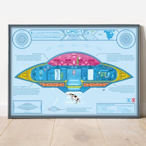 UFO infographic poster, UFO blueprint, declassified top secret document, grey alien, UFO abduction, area 51, funny poster, I want to believe