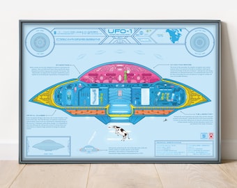 UFO infographic poster, UFO blueprint, declassified top secret document, gray alien, UFO abduction, area 51, funny poster, I want to believe