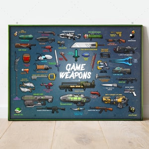 Puede incluir: Un fondo azul con una colección de armas de videojuegos, incluyendo el Quake Blarter, el Portal Gun y el Had Type 1. El texto "GAME WEAPONS" está en el centro de la imagen.