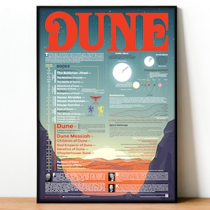 Dune All books infographic poster, Dune movie 2021 print,  Fantasy Poster, Frank Herbert, Sandworm poster, Arrakis print, Sci Fi book poster