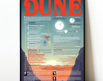 Dune All books infographic poster, Dune movie 2021 print, Fantasy Poster, Frank Herbert, Sandworm poster, Arrakis print, Sci Fi book poster