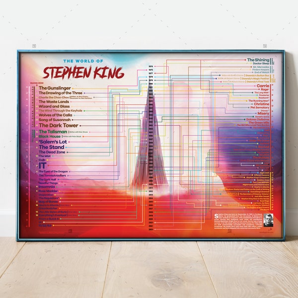 Stephen Kig Alle Bücher Diagramm-Infografik-Poster, Stephen King-Druck, Dark Tower-Poster, It-Poster, Salems-Los-Poster, The Shining-Poster