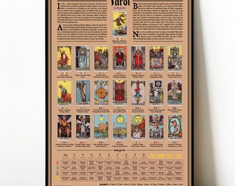 Tarot poster, Witch wall art, Occult decor, Tarot print The Lovers, Tarot print deck, Tarot decoration, Witch decor altar, Divination Tools