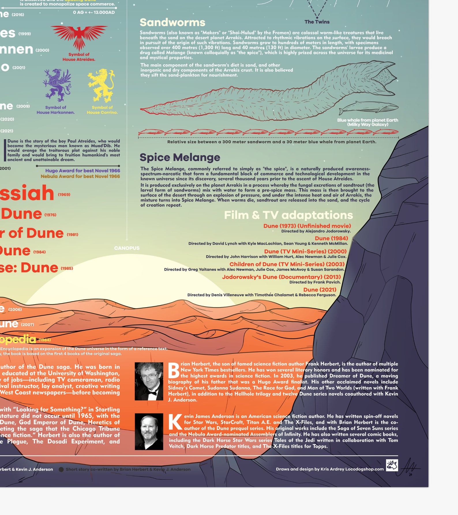 Dune All Books Infographic Poster Dune Movie 2021 Print Etsy