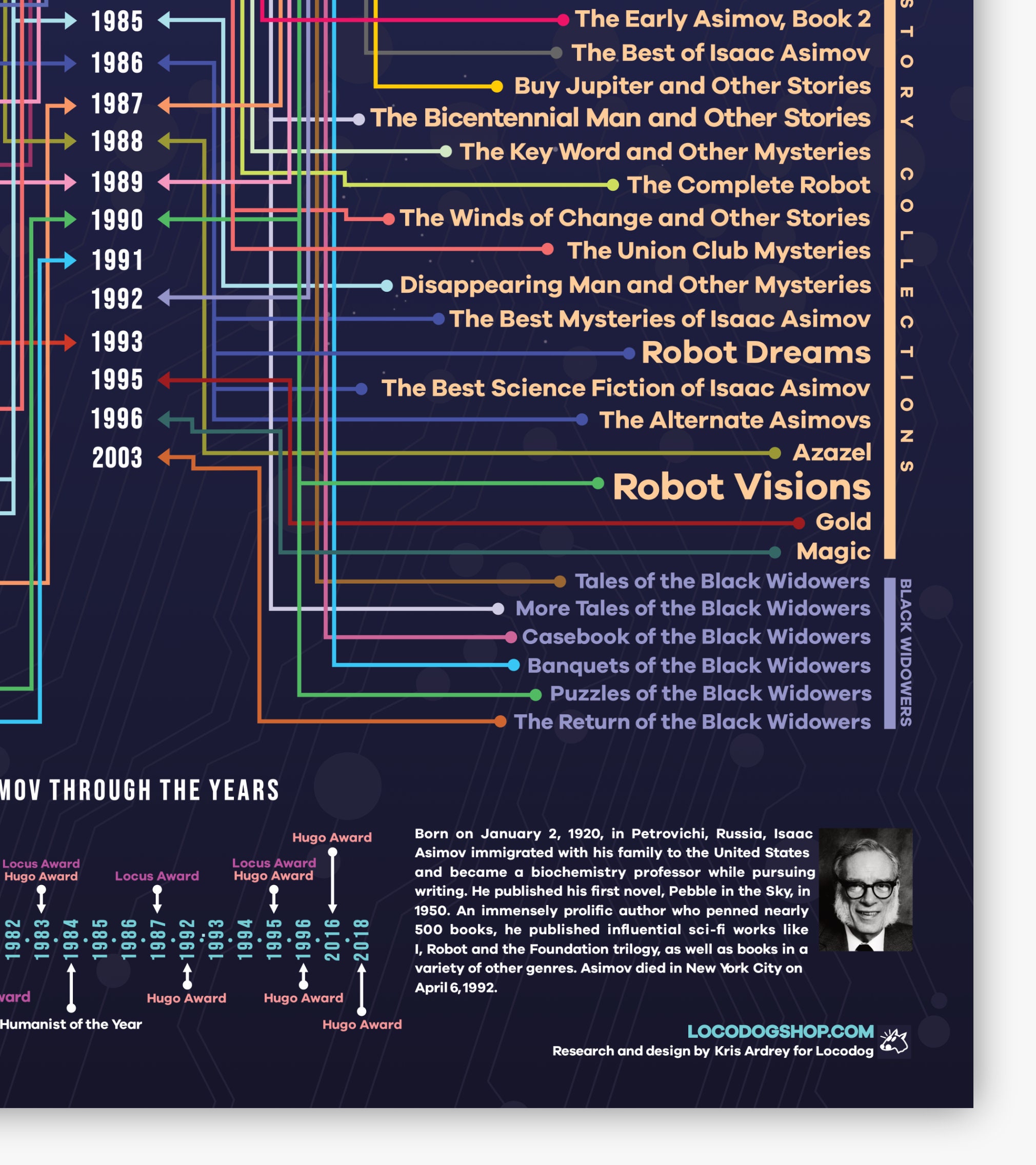 Isaac Asimov Diagram Poster Science Fiction Poster Print Etsy