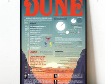 Dune All books infographic poster, Dune movie 2021 print, Fantasy Poster, Frank Herbert, Sandworm poster, Arrakis print, Sci Fi book poster
