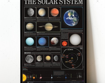 Solar System poster, map of planets, astronomy wall art, night sky poster, educational, NASA space art, universe poster, astronomy gifts