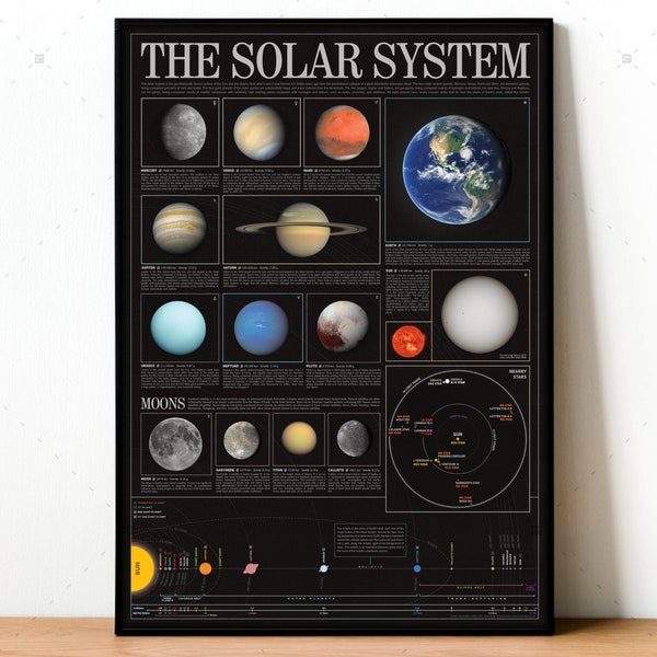 Solar System poster, map of planets, astronomy wall art, night sky poster, educational, NASA space art, universe poster, astronomy gifts