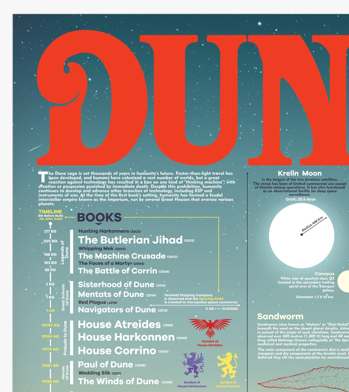 all the dune books all the dune books