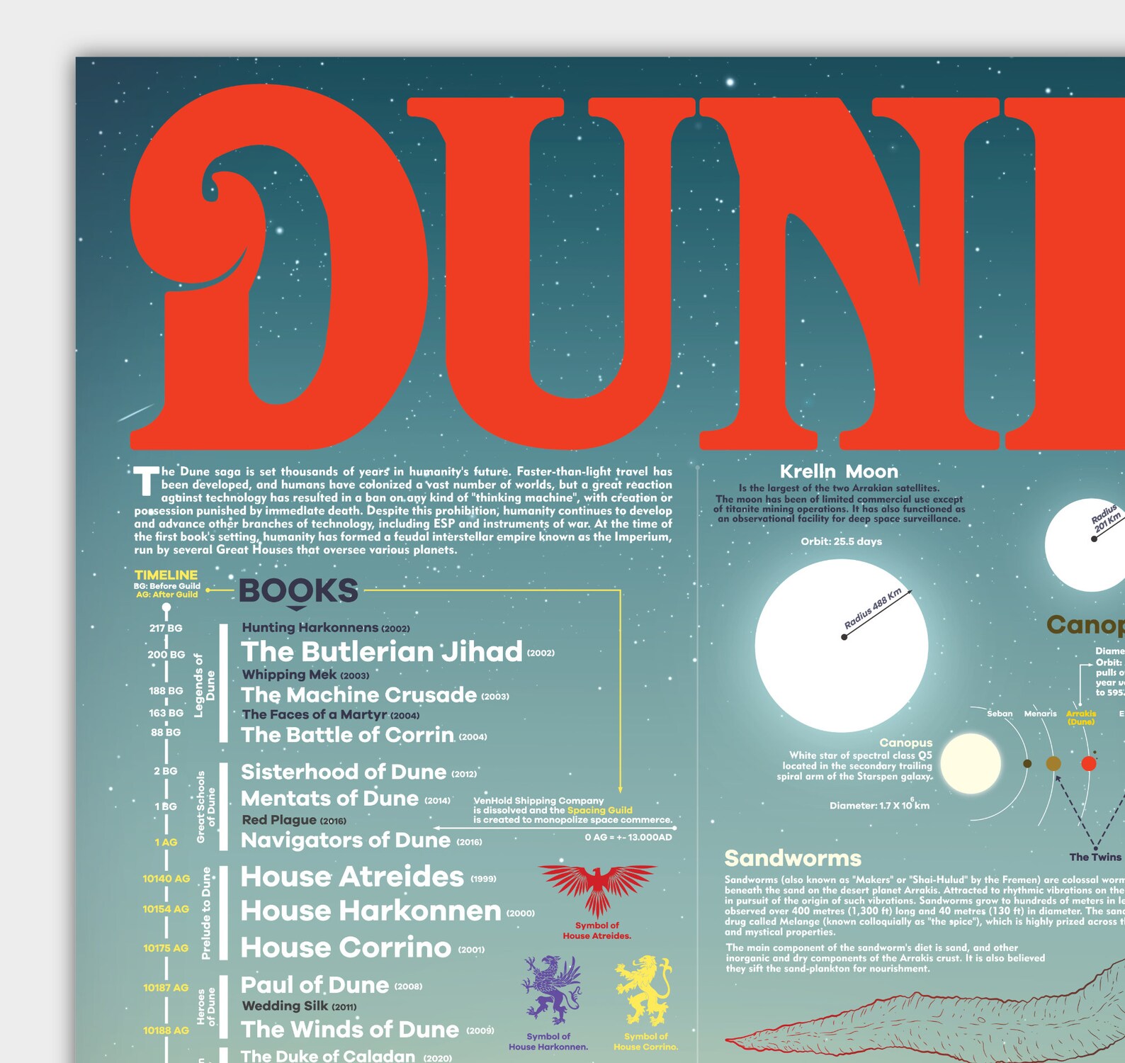 Dune All Books Infographic Poster Dune Movie 2021 Print Etsy