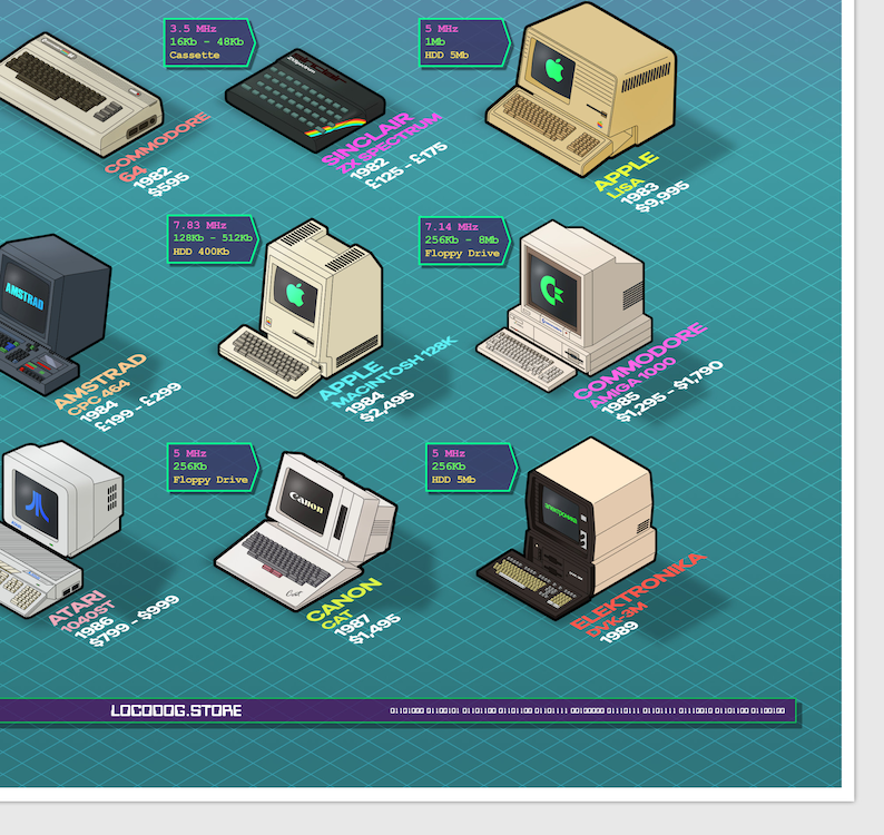Retro Computers Poster, Retro Wall Art, Apple Atari IBM Commodore Print ...