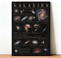 Galaxy infographic poster, outer space print, astronomy wall art, night sky poster, educational, NASA space art, universe poster, cosmic art