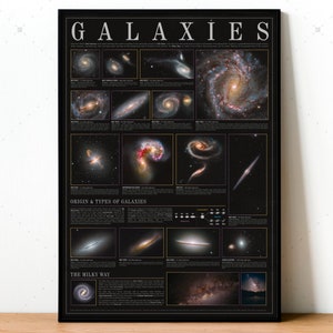 Galaxy infographic poster, outer space print, astronomy wall art, night sky poster, educational, NASA space art, universe poster, cosmic art