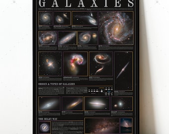 Galaxy infographic poster, outer space print, astronomy wall art, night sky poster, educational, NASA space art, universe poster, cosmic art