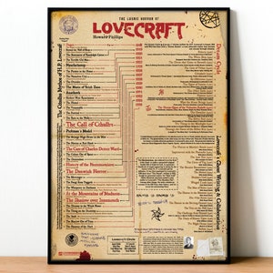 H.P. Lovecraft books and tales Diagram Infographic Poster, Cthulhu Mythos print, Arkham, Necronomicon poster, Horror Dunwich, Gothic Print