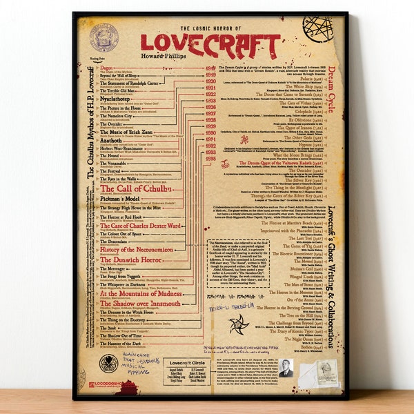 . Lovecraft books and tales Diagram Infographic Poster, Cthulhu Mythos print, Arkham, Necronomicon poster, Horror Dunwich, Gothic Print