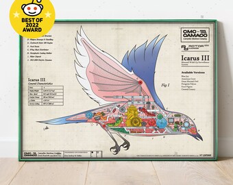 Bird flying machine Prototype, Patent Poster, Bird Anatomy, Blueprint, Ornithologist, Bird art home Decor, Nature lovers, Blue Jay