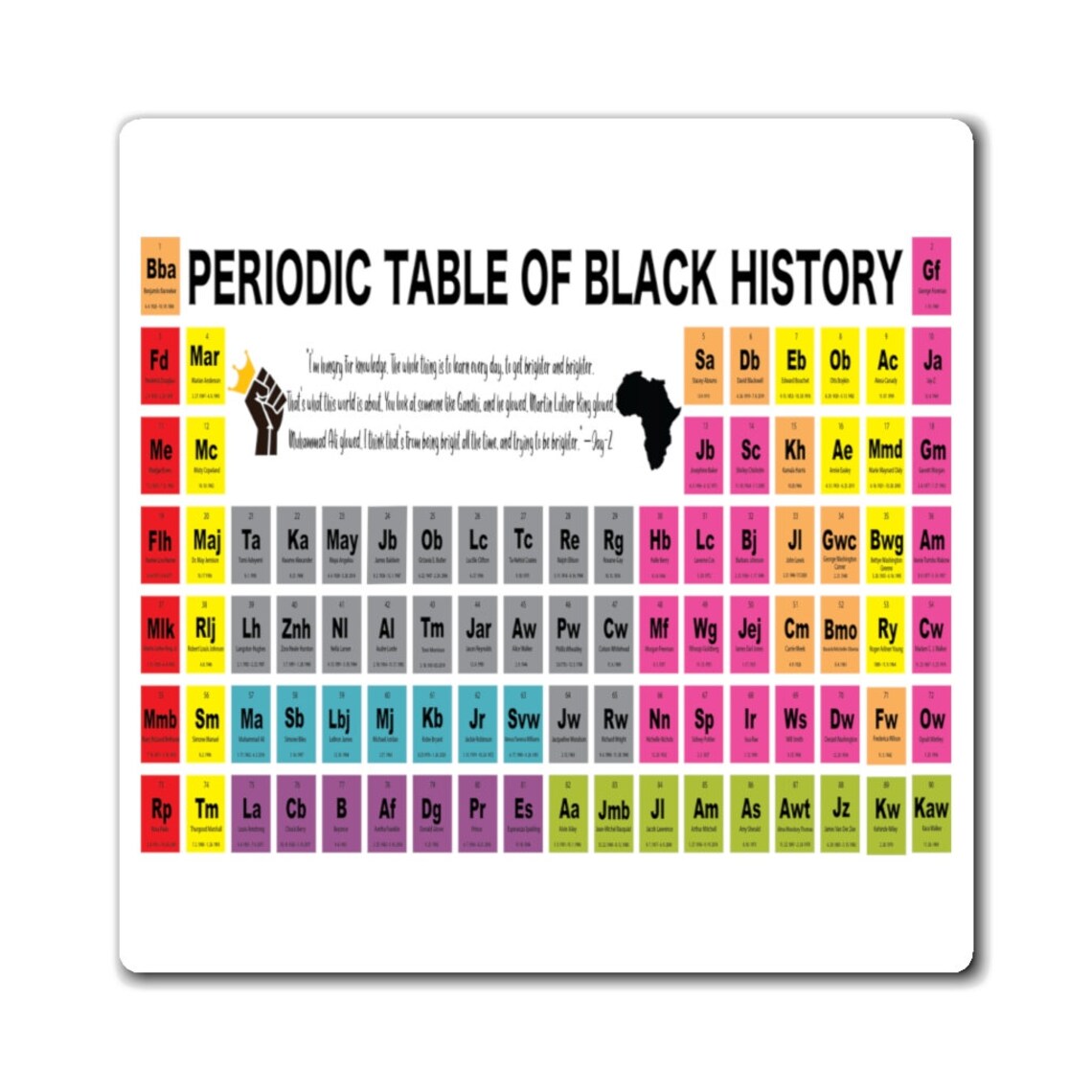 Periodic Table of Black History Etsy