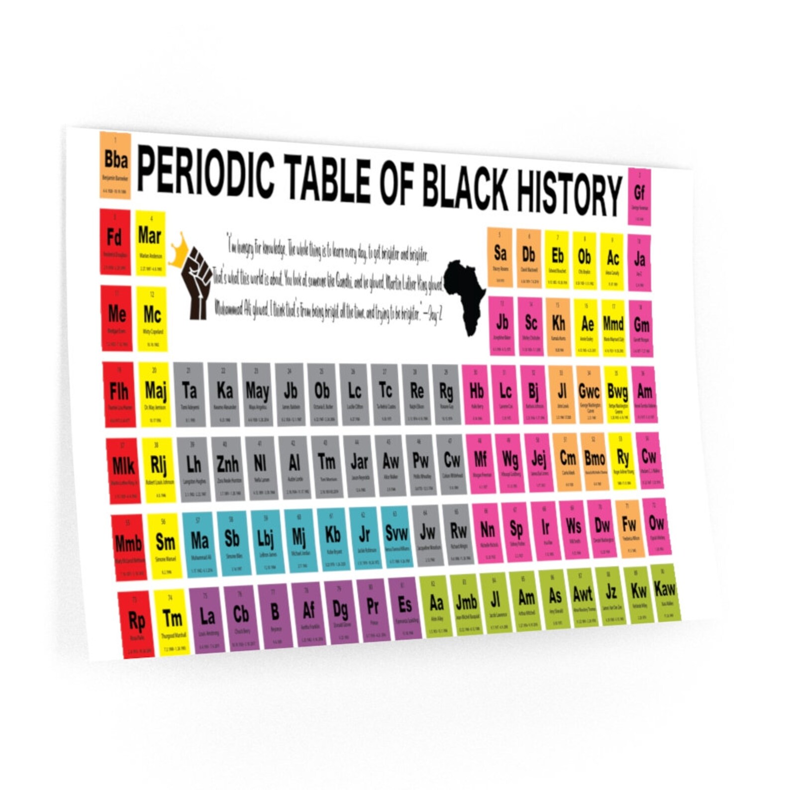 Periodic Table of Black History Wall Decals Etsy