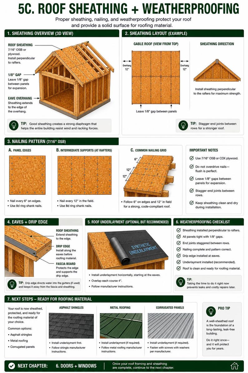 Sheathing Layout 6x8 Shed Plans PDF | DIY Shed Build Guide | Step-by-step Small Cabin ...
