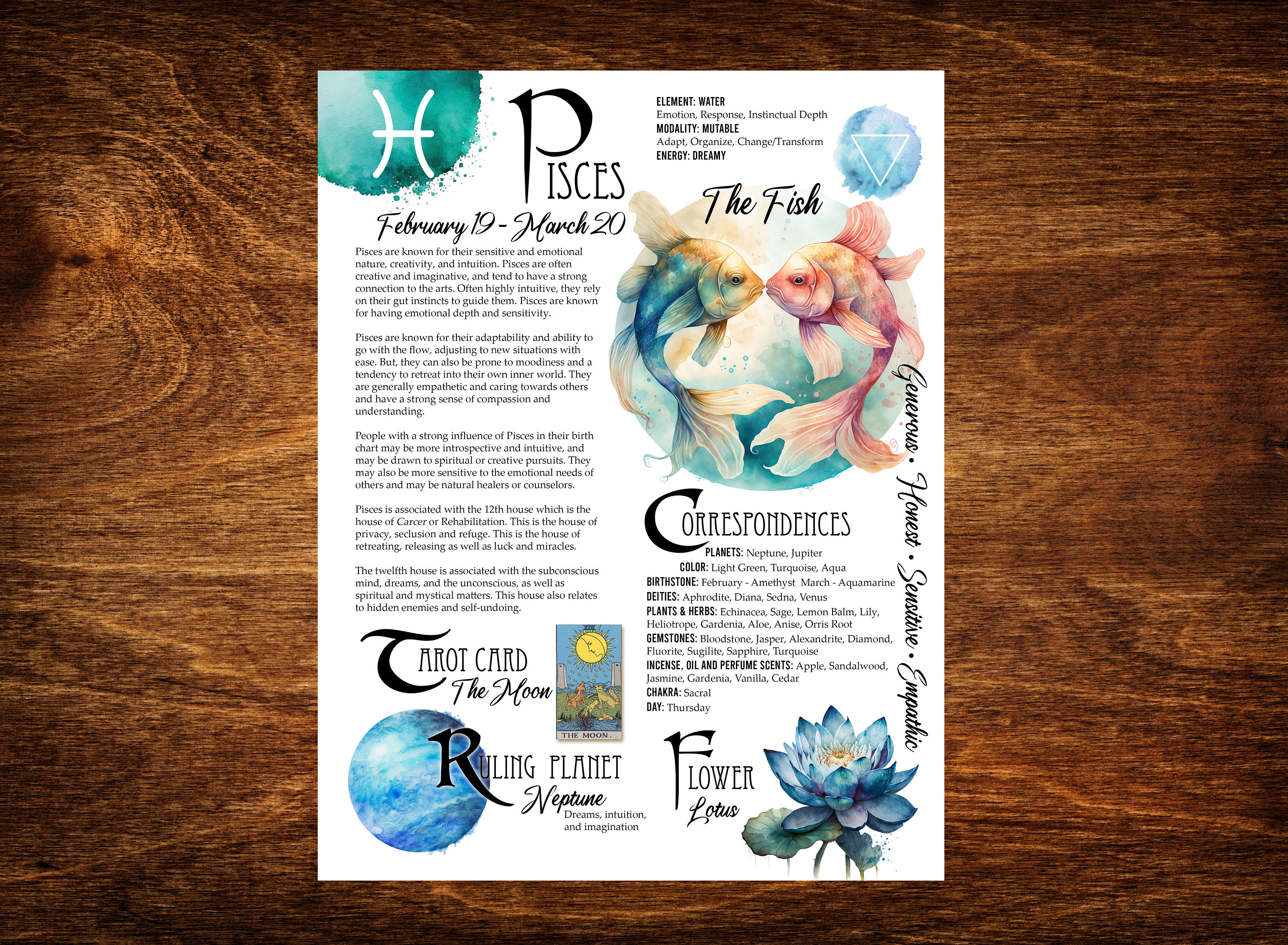 Pisces Pdf Pisces Book of Shadows Page – Zodiac Sign Astrology (digital Printable ...