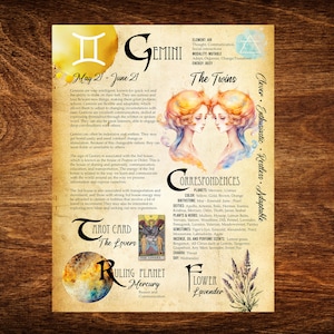 Zwillinge Buch der Schatten Printable Seite Zwillinge Sternzeichen - Digital druckbare Grimoire Seite - Astrologie