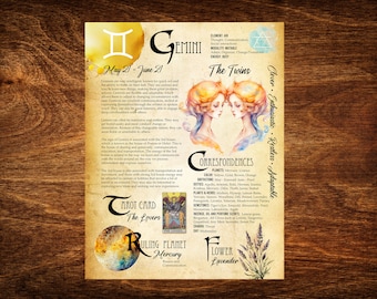 Gemini Book of Shadows Printable Page Gemini Zodiac- Digital Printable Grimoire Page - Astrology